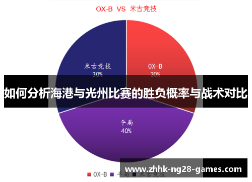 如何分析海港与光州比赛的胜负概率与战术对比