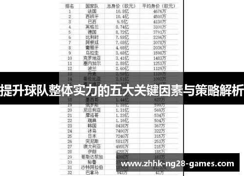 提升球队整体实力的五大关键因素与策略解析