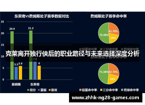 克莱离开独行侠后的职业路径与未来选择深度分析