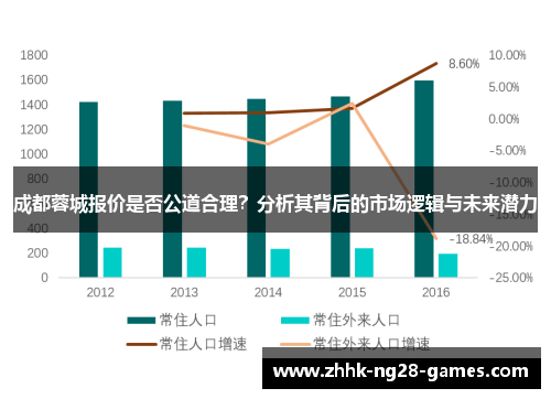 成都蓉城报价是否公道合理？分析其背后的市场逻辑与未来潜力