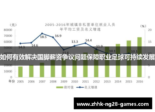 如何有效解决国脚薪资争议问题保障职业足球可持续发展