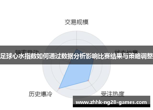 足球心水指数如何通过数据分析影响比赛结果与策略调整