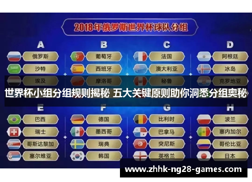 世界杯小组分组规则揭秘 五大关键原则助你洞悉分组奥秘