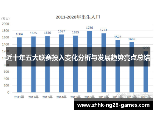 近十年五大联赛投入变化分析与发展趋势亮点总结