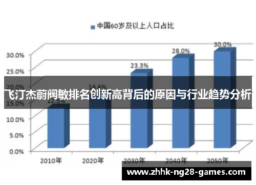 飞汀杰蔚阀敏排名创新高背后的原因与行业趋势分析