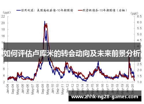 如何评估卢库米的转会动向及未来前景分析