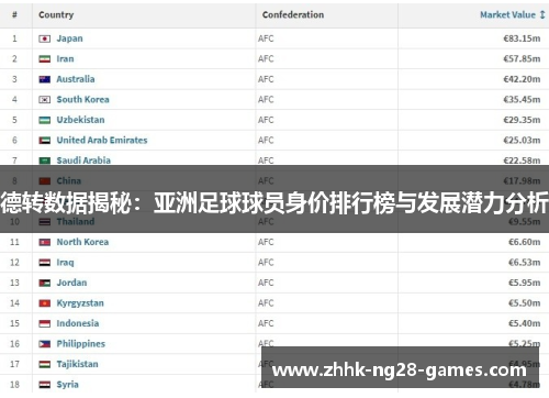 德转数据揭秘:亚洲足球球员身价排行榜与发展潜力分析 德转数据揭秘:亚洲足球球员身价排行榜与发展潜力分析