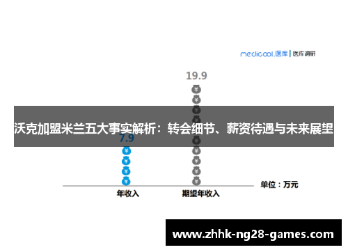 沃克加盟米兰五大事实解析:转会细节、薪资待遇与未来展望 沃克加盟米兰五大事实解析:转会细节、薪资待遇与未来展望