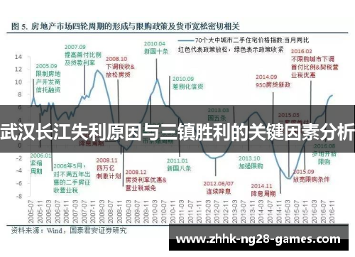 武汉长江失利原因与三镇胜利的关键因素分析 武汉长江失利原因与三镇胜利的关键因素分析