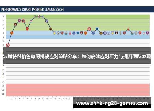 波斯特科格魯每周挑战应对策略分享:如何高效应对压力与提升团队表现 波斯特科格魯每周挑战应对策略分享:如何高效应对压力与提升团队表现
