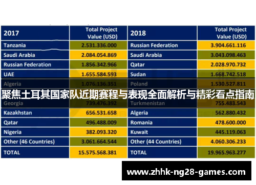 聚焦土耳其国家队近期赛程与表现全面解析与精彩看点指南