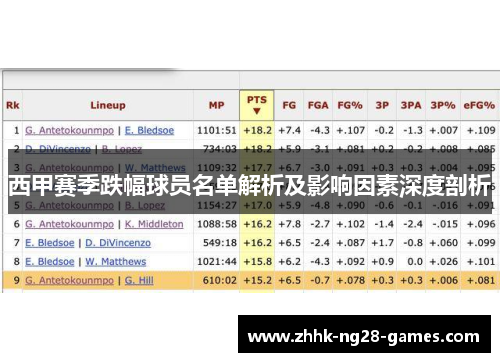 西甲赛季跌幅球员名单解析及影响因素深度剖析 西甲赛季跌幅球员名单解析及影响因素深度剖析